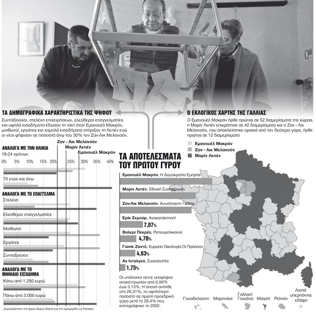 Γαλλικός συναγερμός στην Ευρώπη