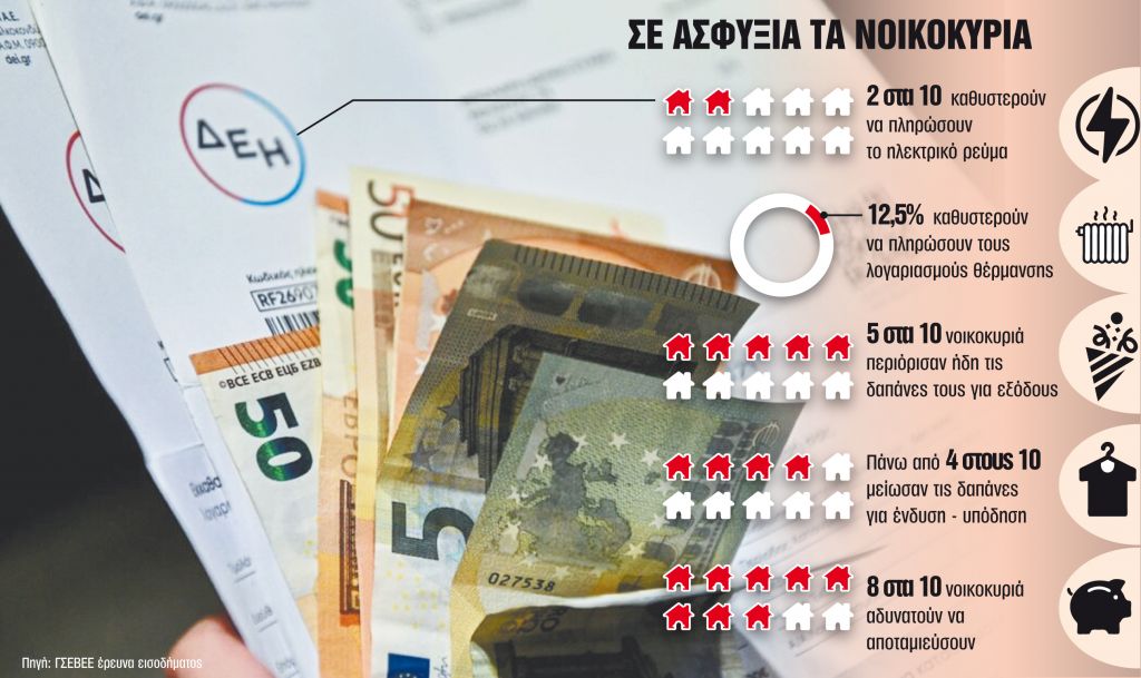 Διπλάσιοι διακανονισμοί για το ρεύμα