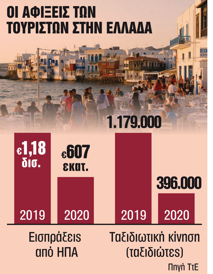 «Καλώς ήρθε το δολάριο» έπειτα από δύο χρόνια απουσίας