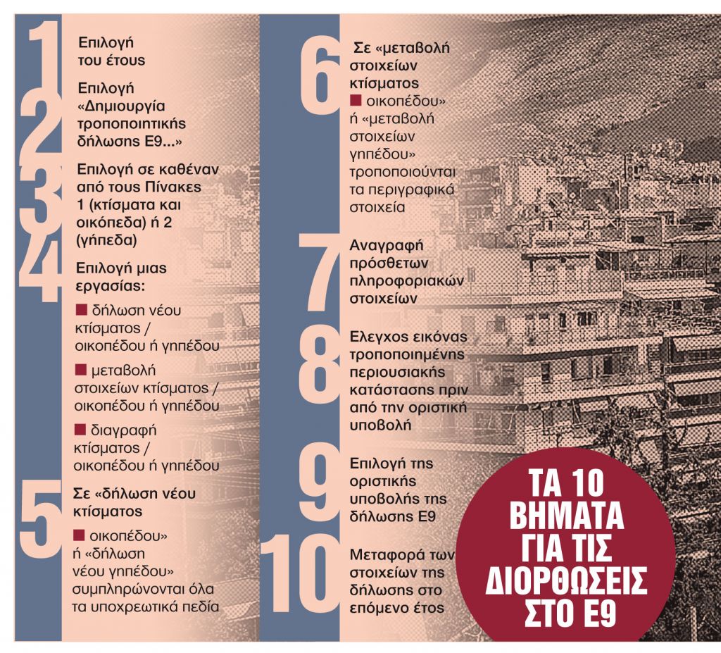 Οι κινήσεις στο παρά πέντε που κουρεύουν τον ΕΝΦΙΑ