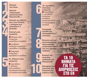 Οι κινήσεις στο παρά πέντε που κουρεύουν τον ΕΝΦΙΑ