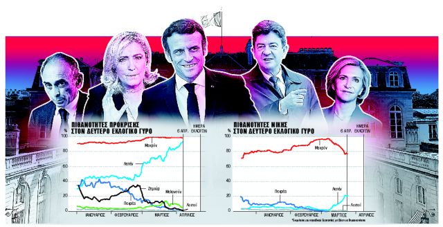 Από τη σίγουρη νίκη στη μάχη σώμα με σώμα