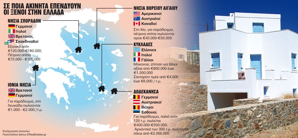 Πού ψάχνουν ακίνητα οι ξένοι στην Ελλάδα