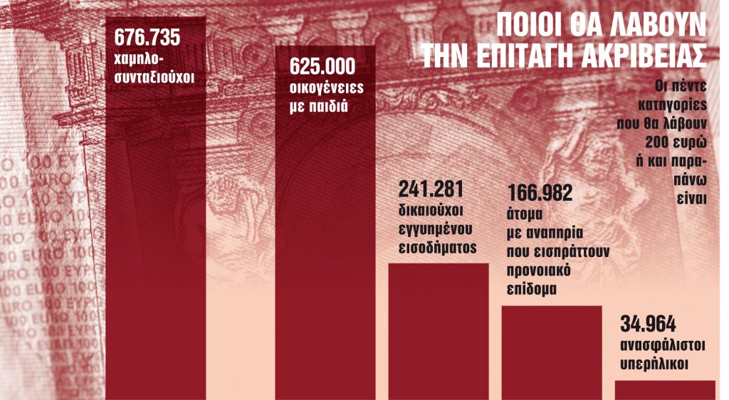 Μεγάλη Εβδομάδα με πασχαλινά «δώρα»