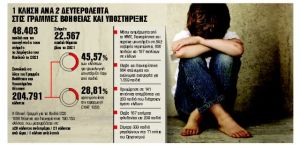 Αποτυχία της κοινωνίας να προστατεύσει τα παιδιά της