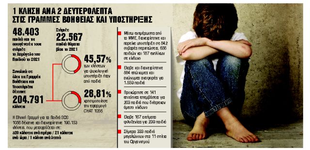 Αποτυχία της κοινωνίας να προστατεύσει τα παιδιά της