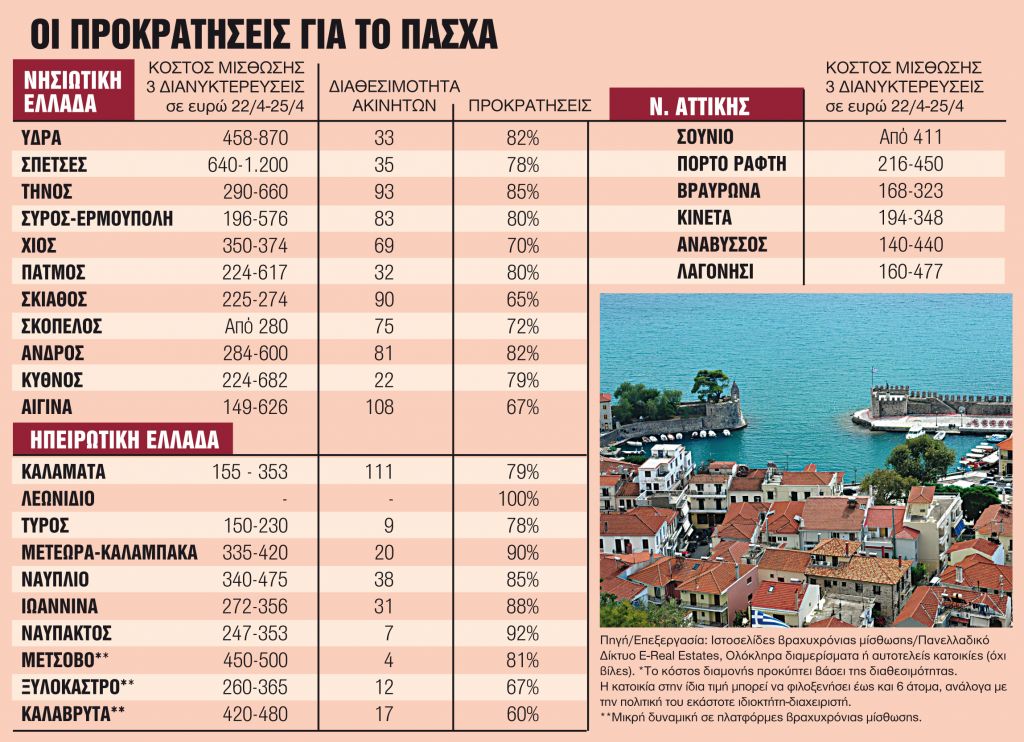 Πάσχα στο χωριό δύο χρόνια μετά