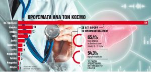 Η νέα μυστηριώδης ηπατίτιδα στα παιδιά και οι αδενοϊοί