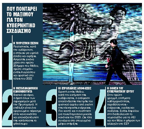 Τέσσερα ξέφωτα στην κρίση