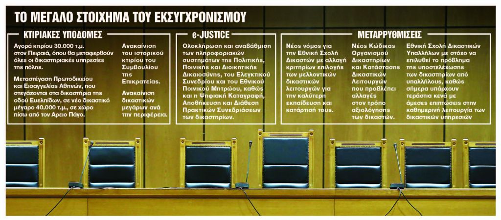 Δικαστές στην οθόνη του υπολογιστή