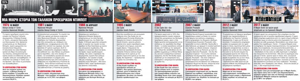 Απόψε η μεγάλη τηλεμαχία του Μακρόν με τη Λεπέν