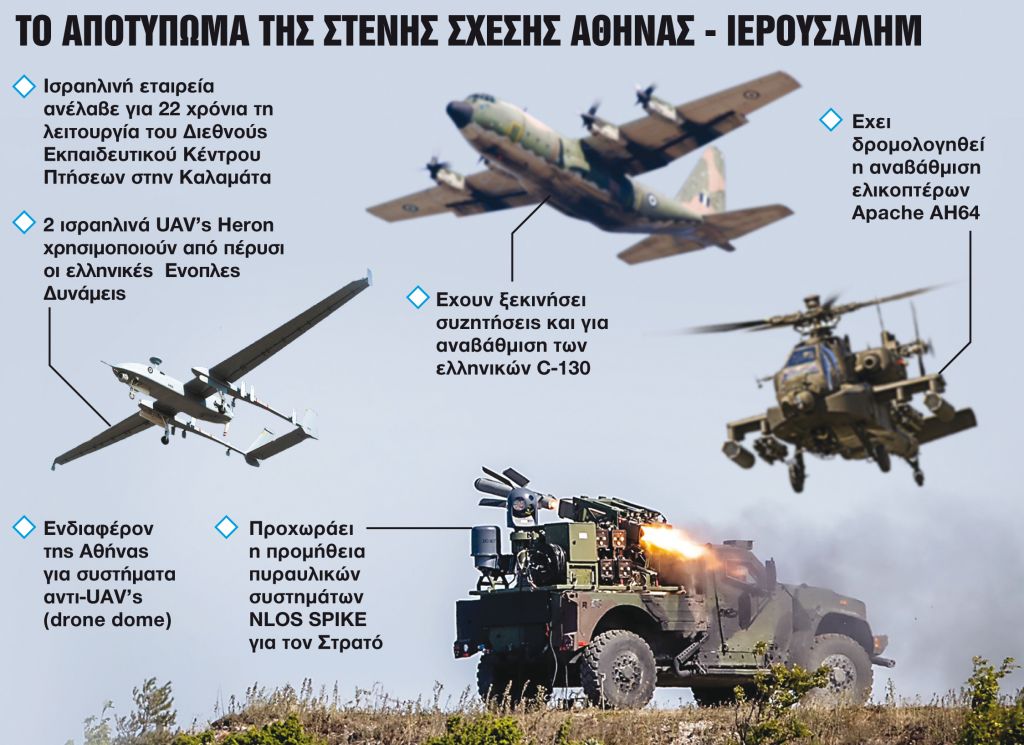 Σε τροχιά αναβάθμισης η στρατιωτική συνεργασία με το Ισραήλ