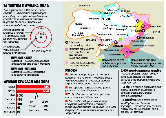 «Μικρά πυρηνικά» και σούπερ βόμβες – Ο κόσμος σε κίνδυνο