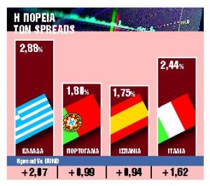 Αμετακίνητη η ΕΚΤ για ομόλογα και επιτόκια