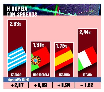 Αμετακίνητη η ΕΚΤ για ομόλογα και επιτόκια