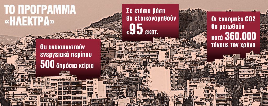 Σχέδιο με «πλαφόν» (και) στη θερμοκρασία