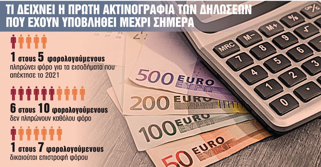Οι κωδικοί που ξεφουσκώνουν το εκκαθαριστικό