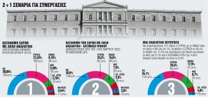 Τα μετεκλογικά σενάρια της απλής αναλογικής