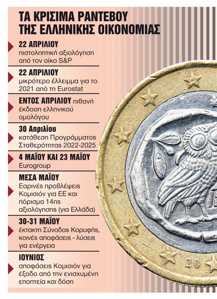 Τα «ορόσημα» για έξοδο από την εποπτεία