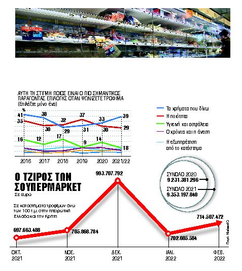 Η εποχή της αφθονίας έφθασε στο τέλος της