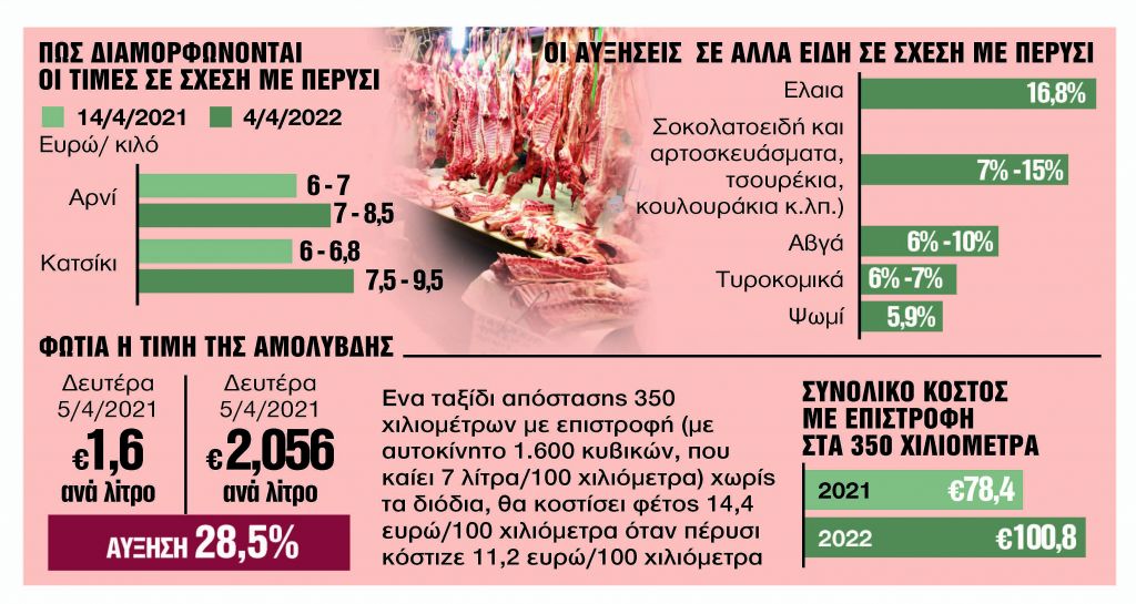 Κάθε πέρυσι και καλύτερα…