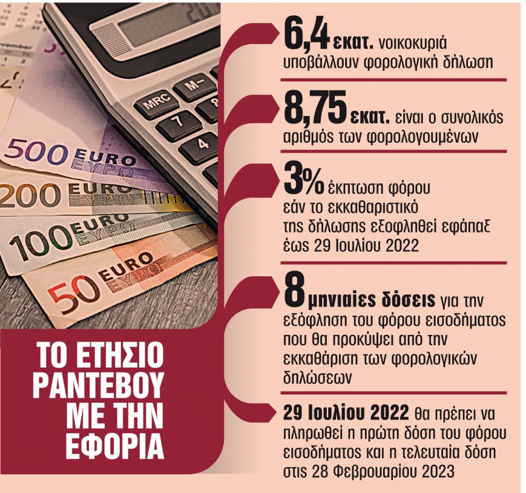 Οδηγός επιβίωσης στο ετήσιο ραντεβού με την Εφορία