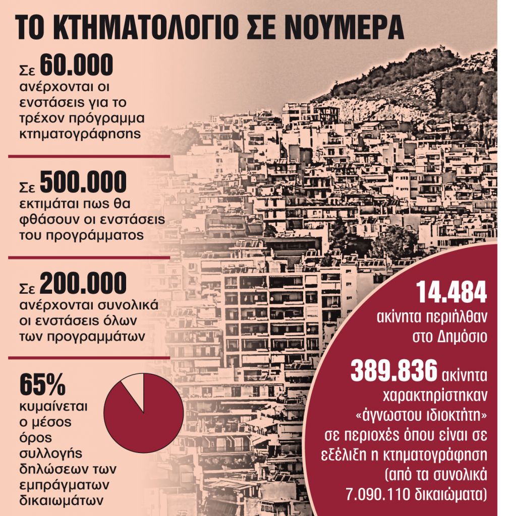 Οι νομοί – πρωταθλητές στην… καθυστέρηση