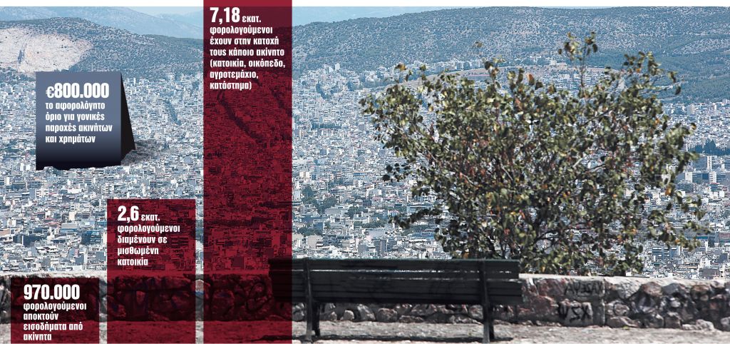 Εξι λάθη που κοστίζουν έξτρα φόρο…