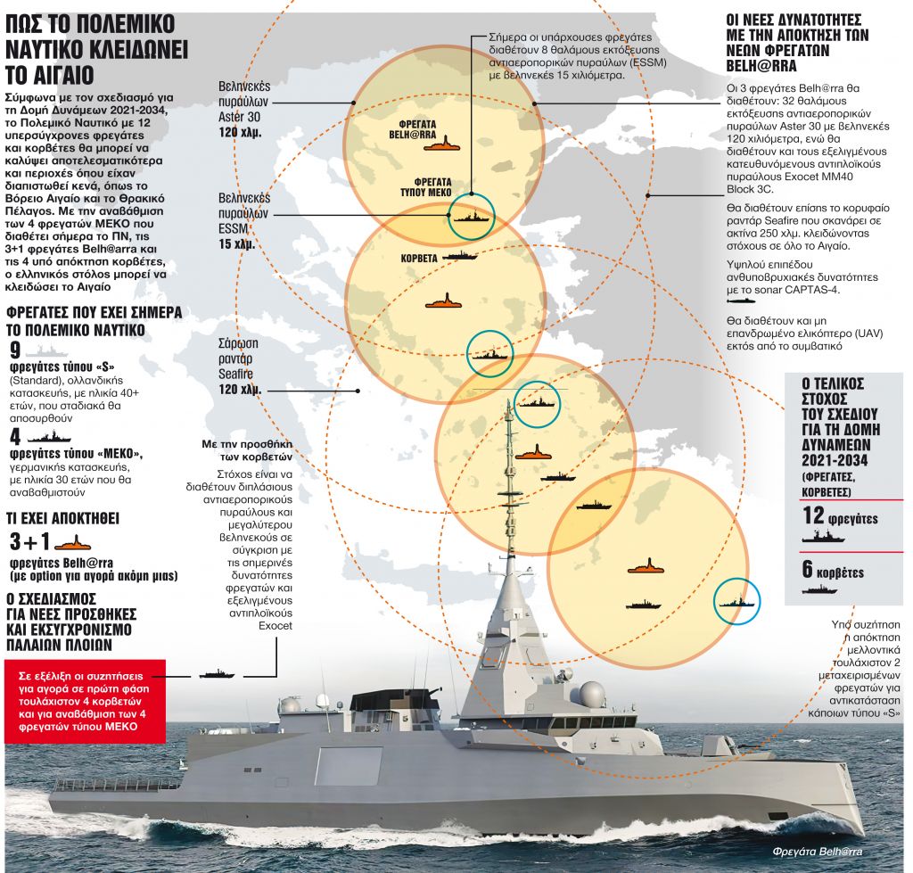 Πλωτό τείχος στο Αιγαίο με δώδεκα πολεμικά