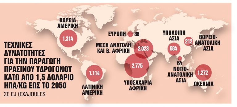 «Μεσογειακή συμμαχία» για το υδρογόνο | tanea.gr