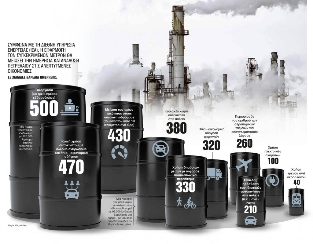 Ενεργειακός συναγερμός στην ΕΕ