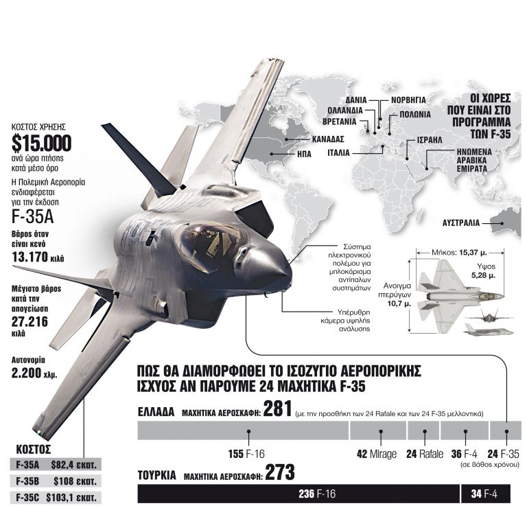Τα F-35, ο ενεργειακός κόμβος και η «Γαλάζια Πατρίδα» | tanea.gr