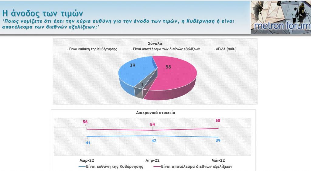 Τι πιστεύουν οι πολίτες για την πορεία της χώρας
