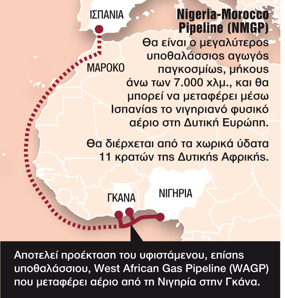 Η Ευρώπη επενδύει και σε αφρικανικό αγωγό