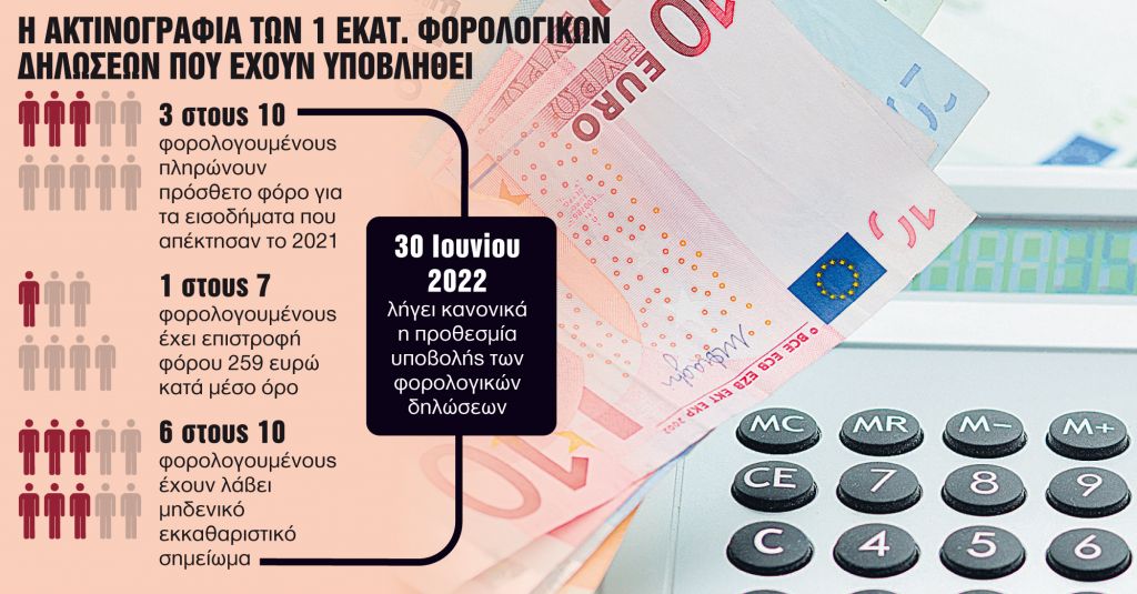 Οκτώ μυστικά για ελαφρύτερο εκκαθαριστικό