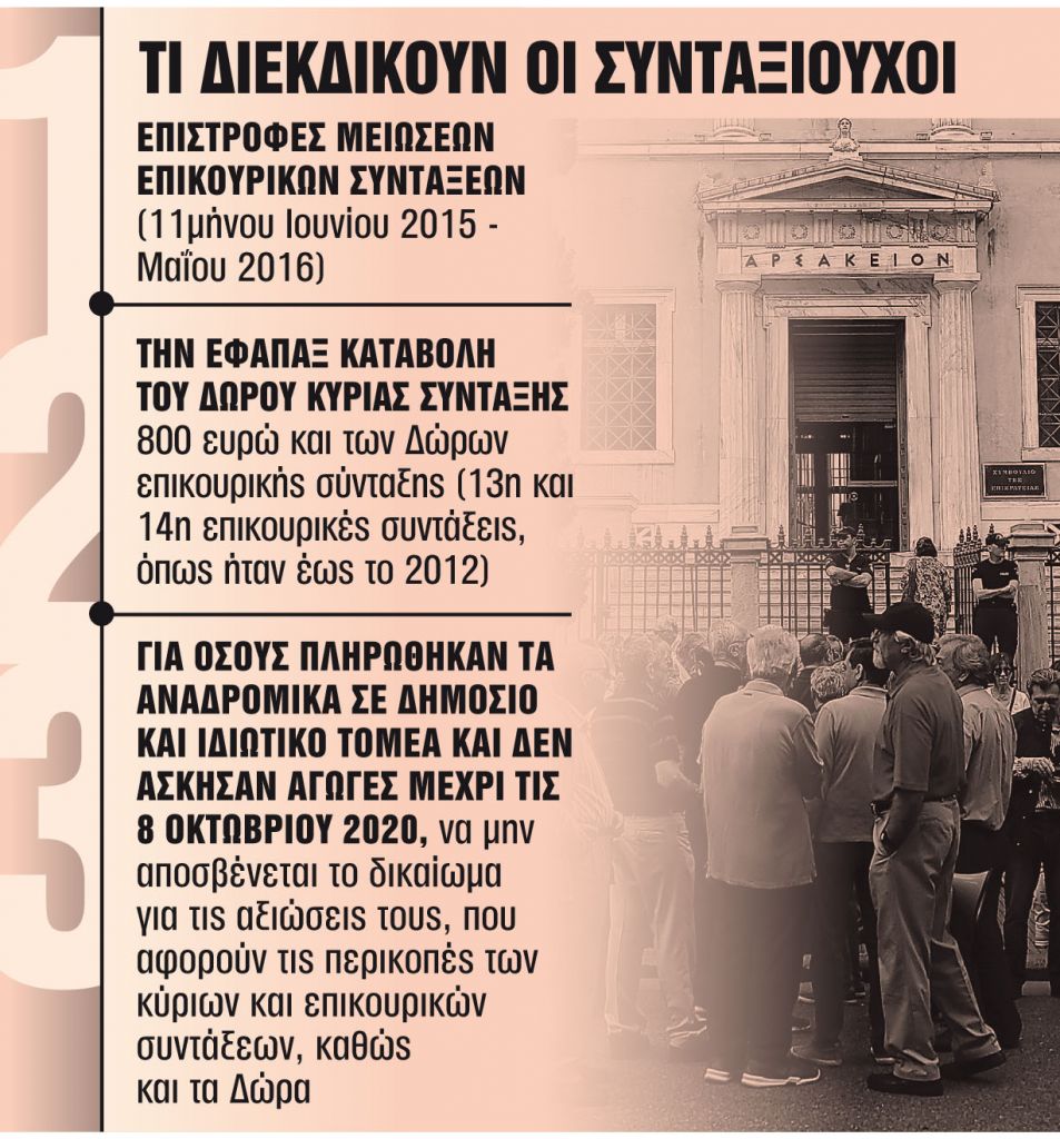 Νέο πακέτο αναδρομικών μέσα στο καλοκαίρι έως 5.000 ευρώ