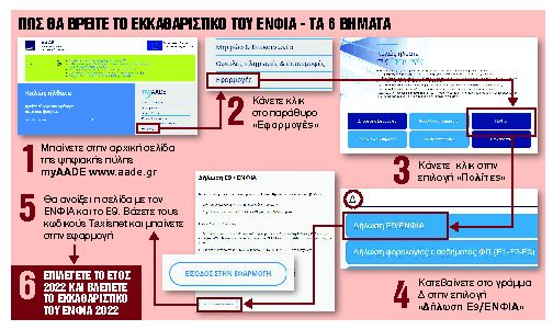 Τα 4 μυστικά του νέου λογαριασμού