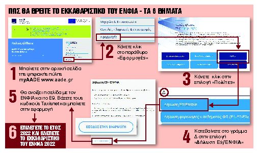 Τα 4 μυστικά του νέου λογαριασμού