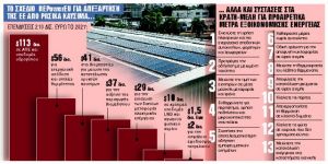 Αλλαγές σε ΙΧ, όρια ταχύτητας, κλιματιστικά και πλαφόν