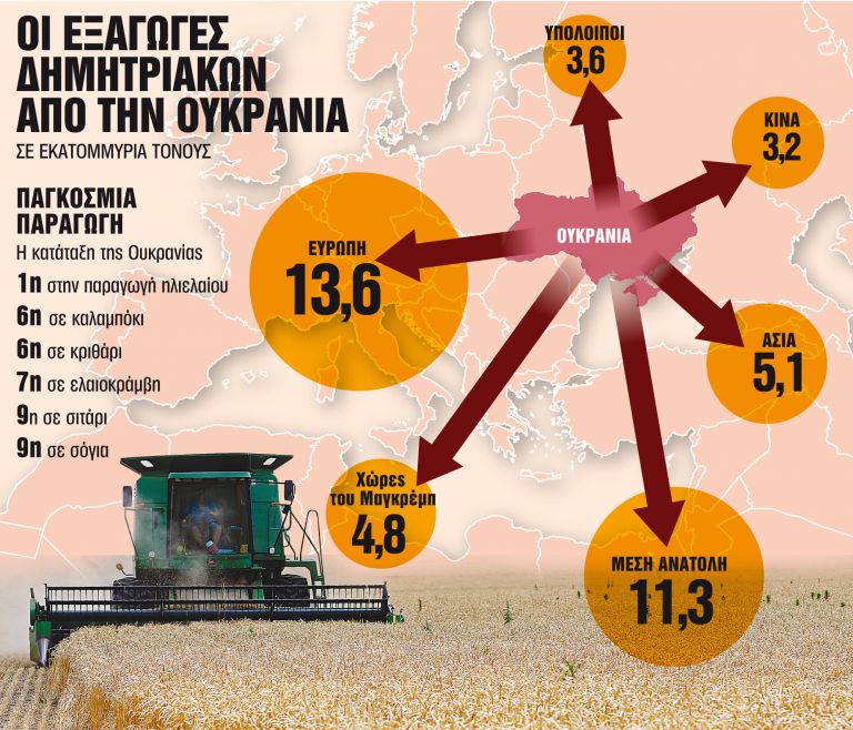 Η επισιτιστική κρίση «χτυπά την πόρτα» της Ευρώπης | tanea.gr