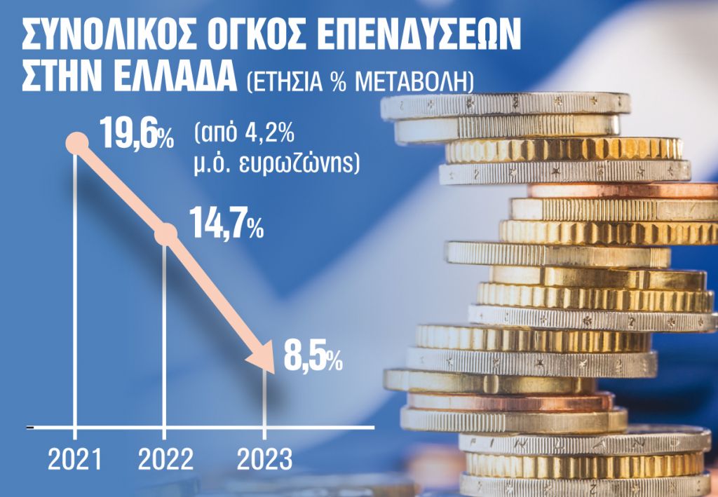 Στο κυνήγι μεγάλων επενδύσεων