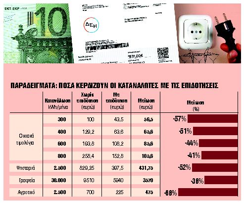 Πόσο θα μειωθούν οι λογαριασμοί