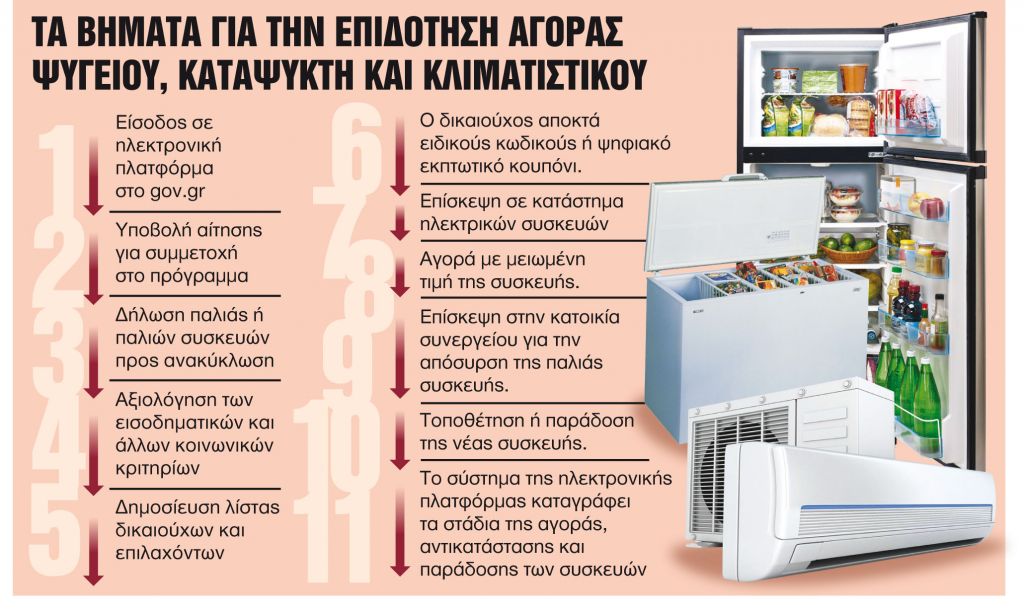 Επιδότηση έως 50% για αλλαγή συσκευής