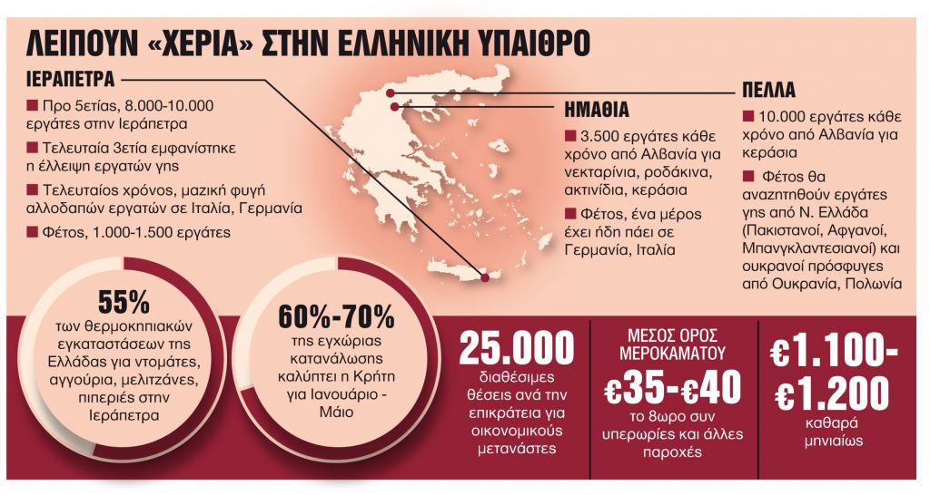 Μαζική φυγή εργατών γης από την Ελλάδα