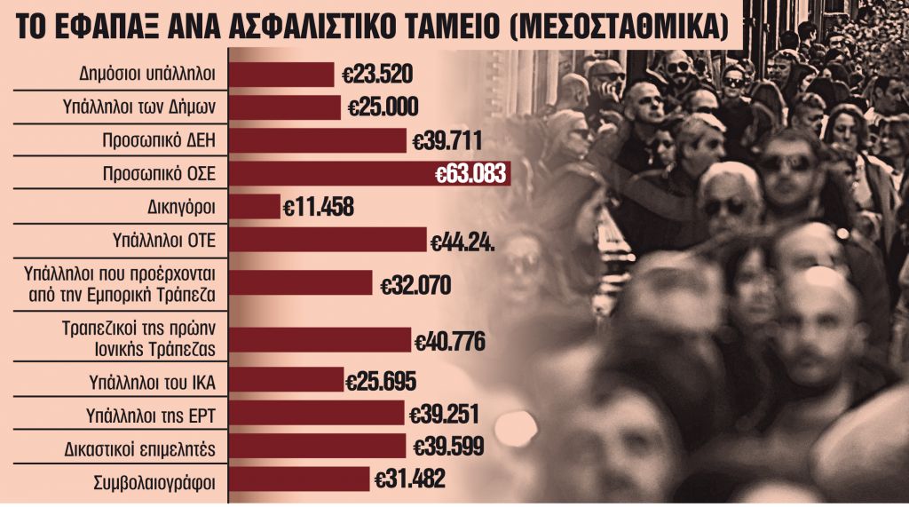 Με fast track τα νέα εφάπαξ