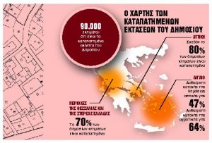 Τίτλοι ιδιοκτησίας σε 90.000 καταπατημένα