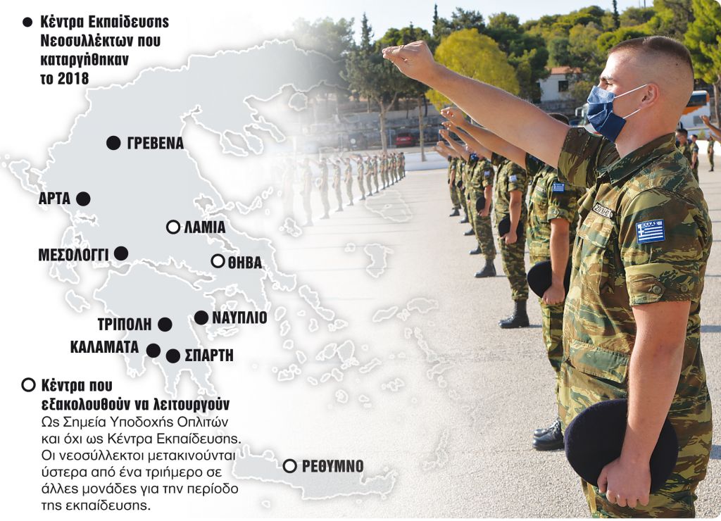 Επιστρέφουν τα Κέντρα Νεοσυλλέκτων