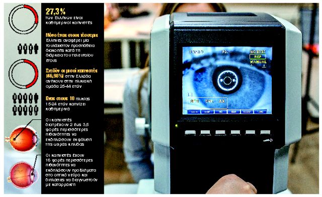 Το κάπνισμα βλάπτει σοβαρά και την όραση