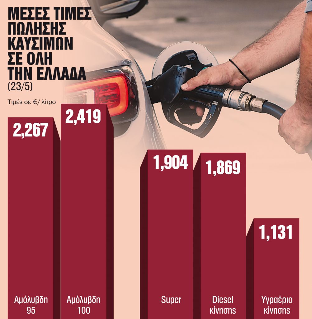 Στα σκαριά νέα παρέμβαση στα καύσιμα