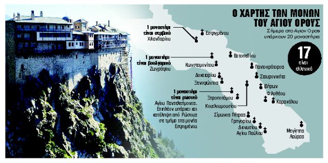 Ρωσικά «μυστήρια» στο Αγιον Ορος